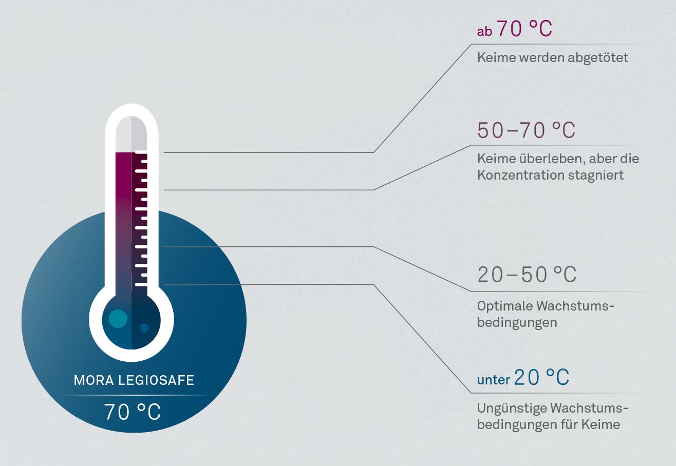 thermometer_mindre.jpg