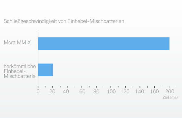 mmix_de2.png